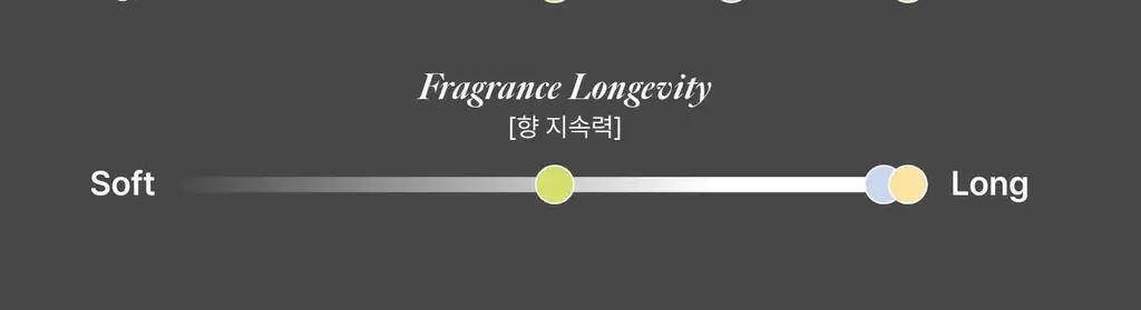 [NEW/선물추천] 에프오티디 핸드 케어 30ml 트리오 (핸드에어, 핸드로션, 핸드크림) 상세페이지 11